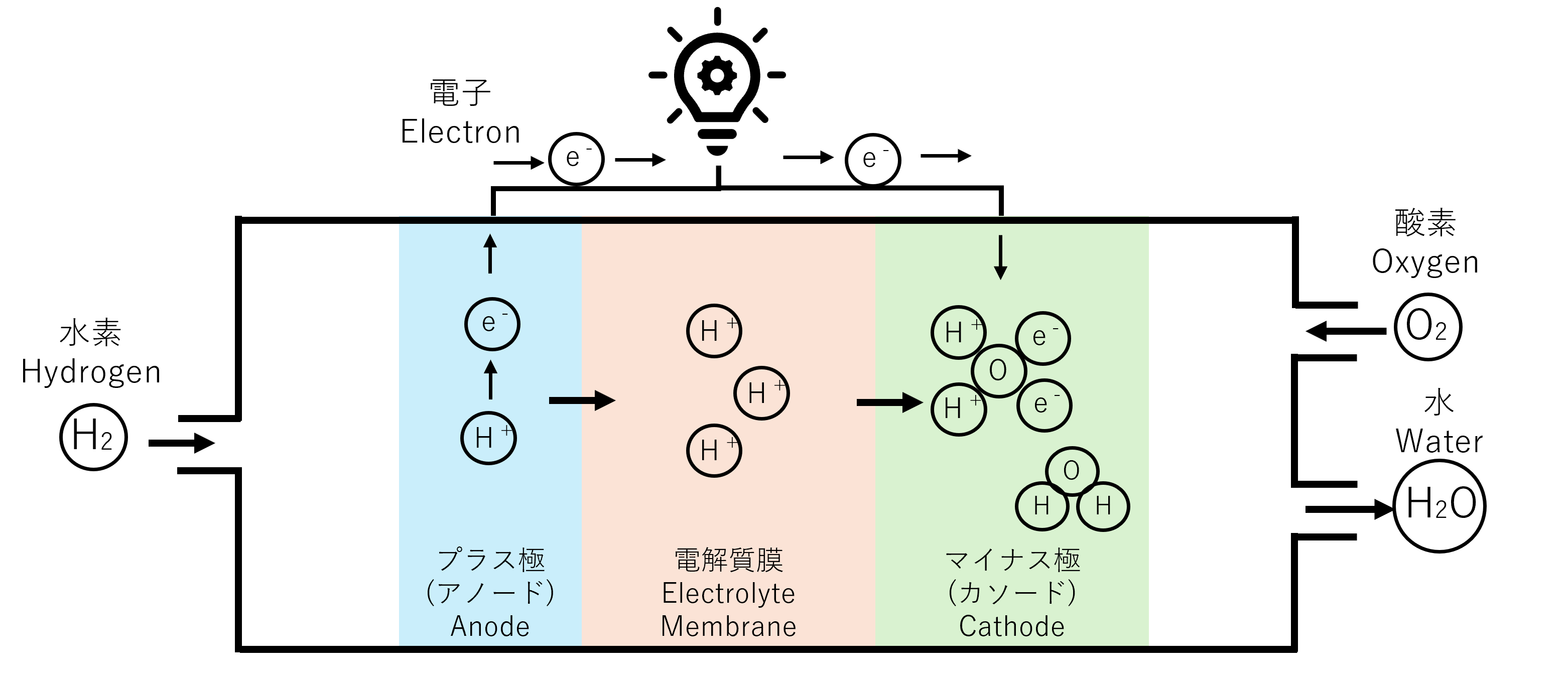 燃料電池とは-4