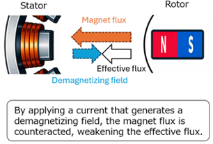 Figure3 Conceptural image