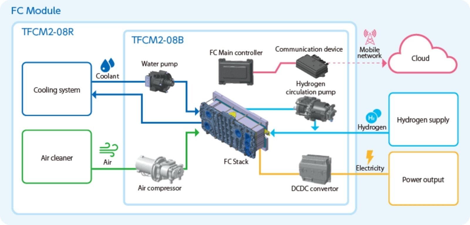 fc-module-fig-01-en