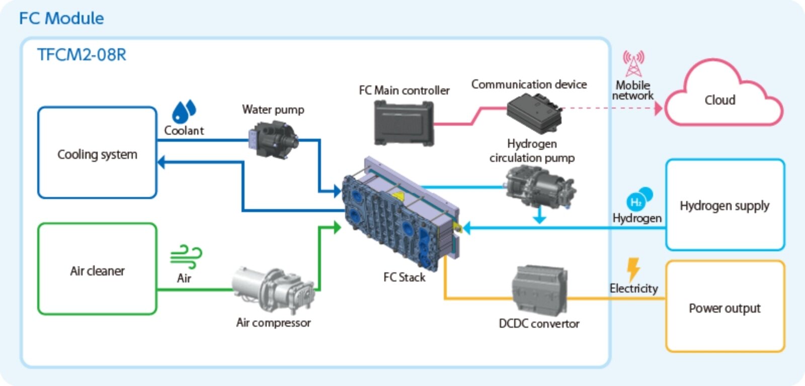 fc-module-fig-02-en