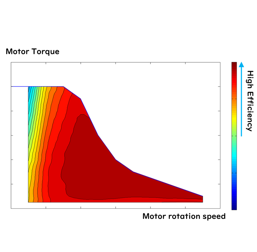 What High Efficiency Means for Traction Motors